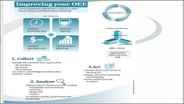 Automated testing systems and leak testing machines at krisam